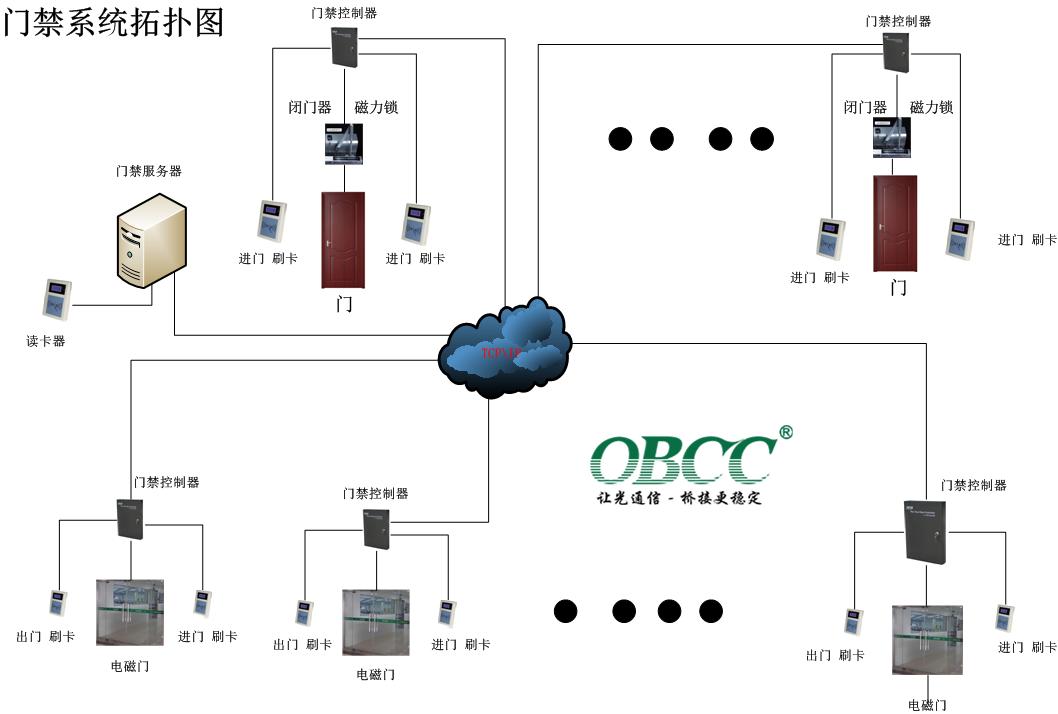 門禁系統(tǒng)拓?fù)鋱D 門禁系統(tǒng)拓?fù)鋱D