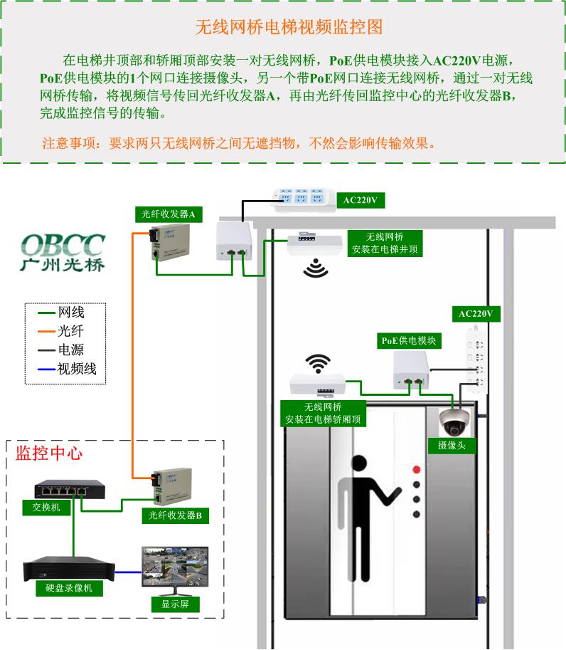無線網橋電梯視頻監控圖