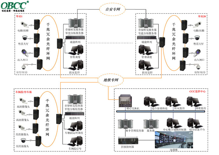 軌道交通視頻監控系統